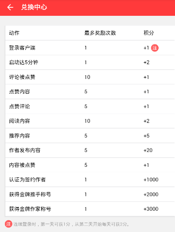 如何在体制内精进自身撰写材料的水平？