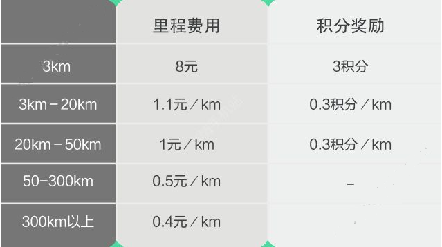 为什么不开发使用炸药作为燃料的发动机？